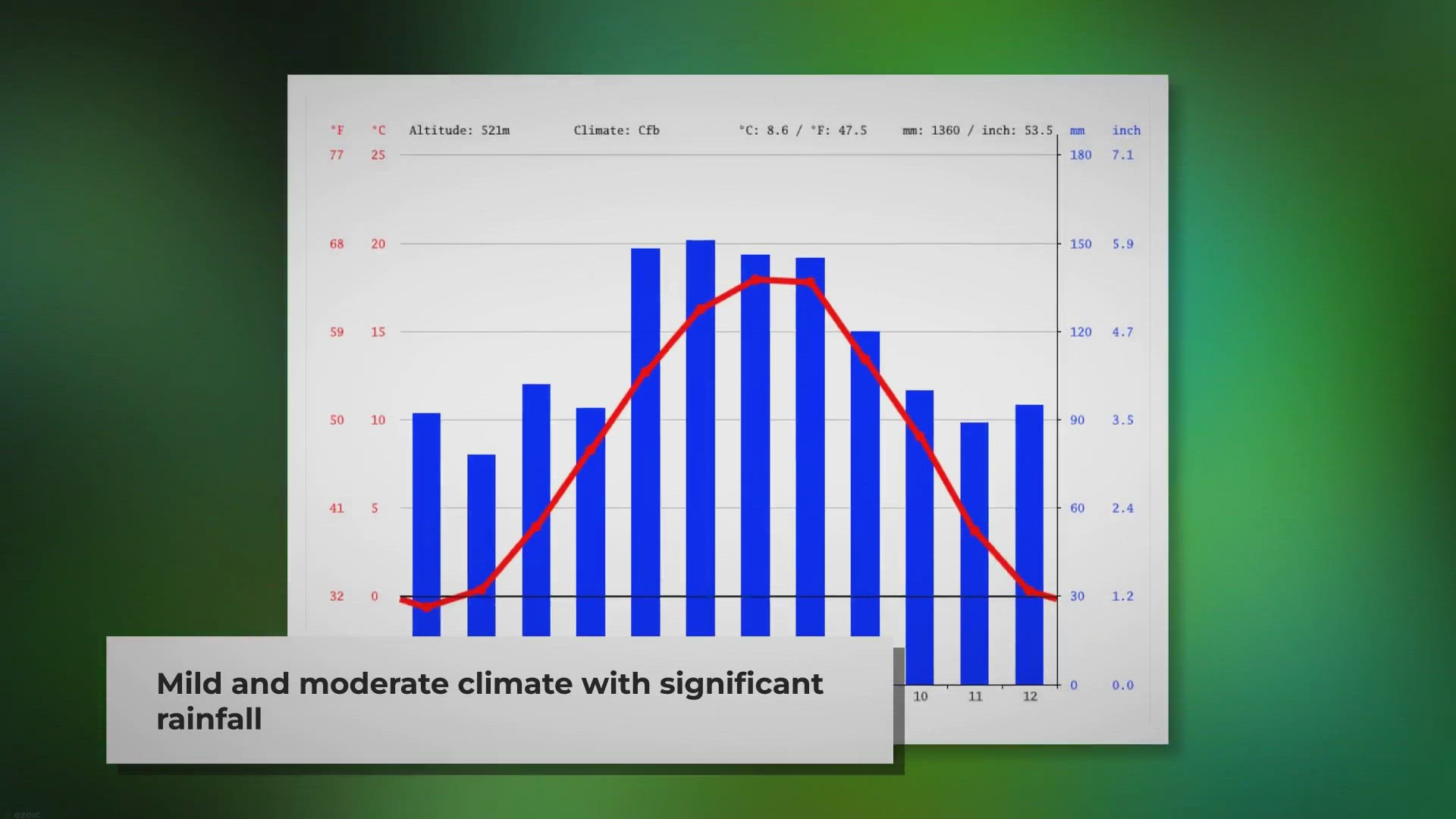 Weather Brunate in May 2024 Temperature Climate