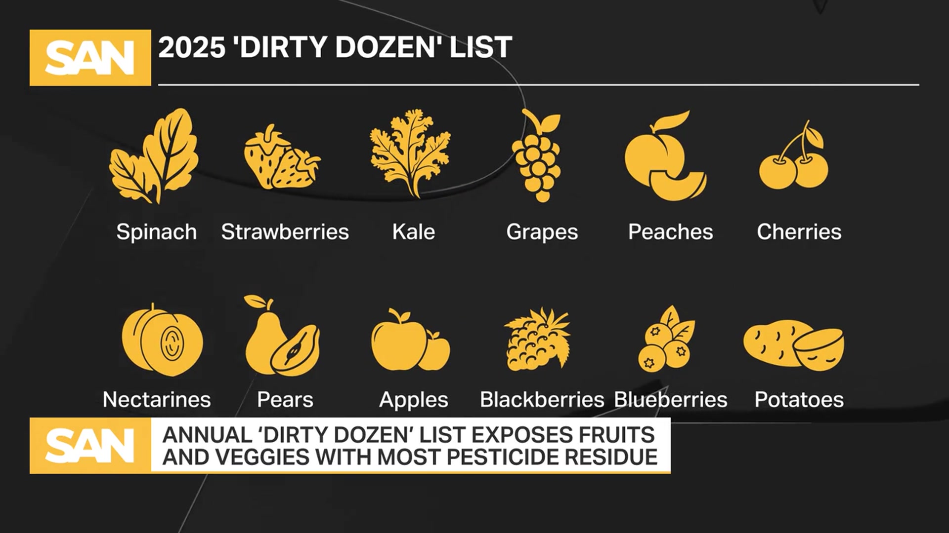 'Video thumbnail for 'Dirty Dozen' list identifies produce most exposed to pesticides'