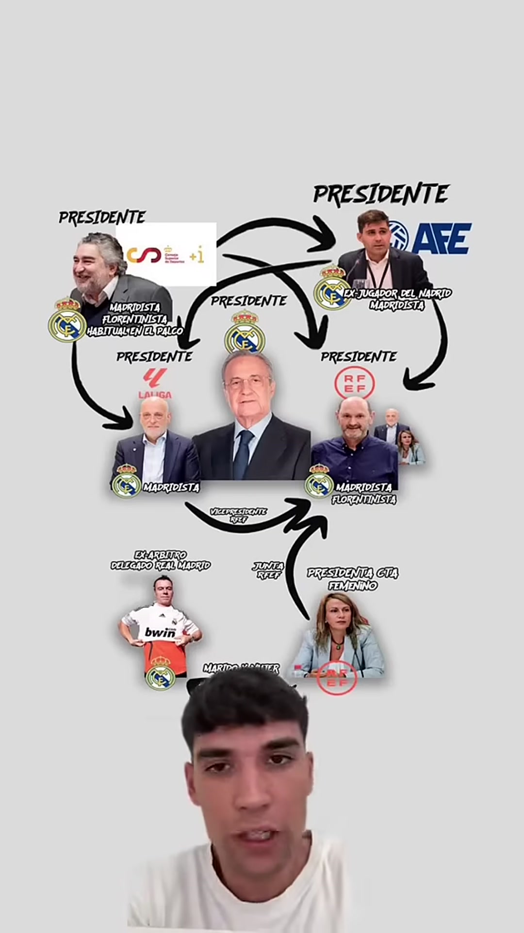 'Video thumbnail for LA RFEF DESPIDE A (CASI) TODO EL CTA'