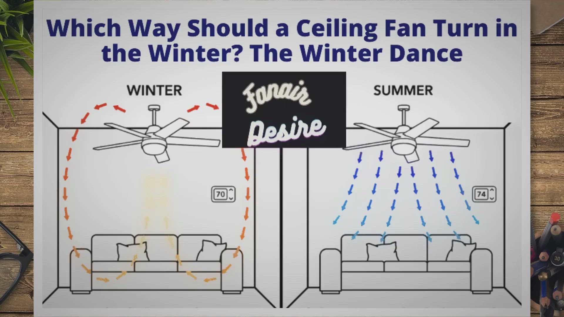 'Video thumbnail for Which Way Should a Ceiling Fan Turn in the Winter?'