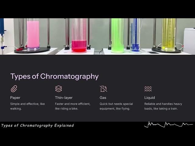 Video thumbnail for Types of Chromatography Explained - GL Explains