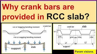 'Video thumbnail for Why crank bars are provided in the RCC slab?/ Bent-up bars in a slab.'