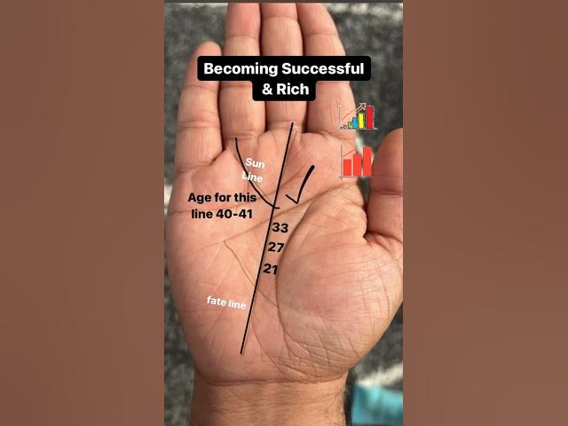 'Video thumbnail for #palmistry #reels #astrology #shorts #s #cuties #money #learn #foryou #viral'