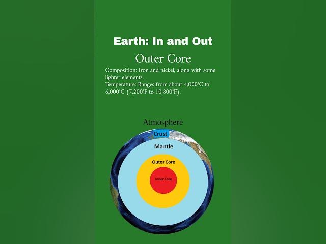 Video thumbnail for Exploring Earth’s Core #shorts #learning #water #english #waters #knowledge