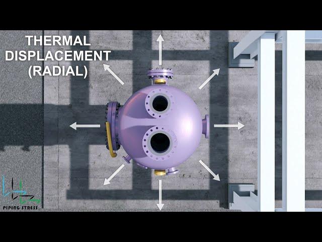 'Video thumbnail for Displacement of a Pressure Vessel - Behavior of Pressure Vessel'