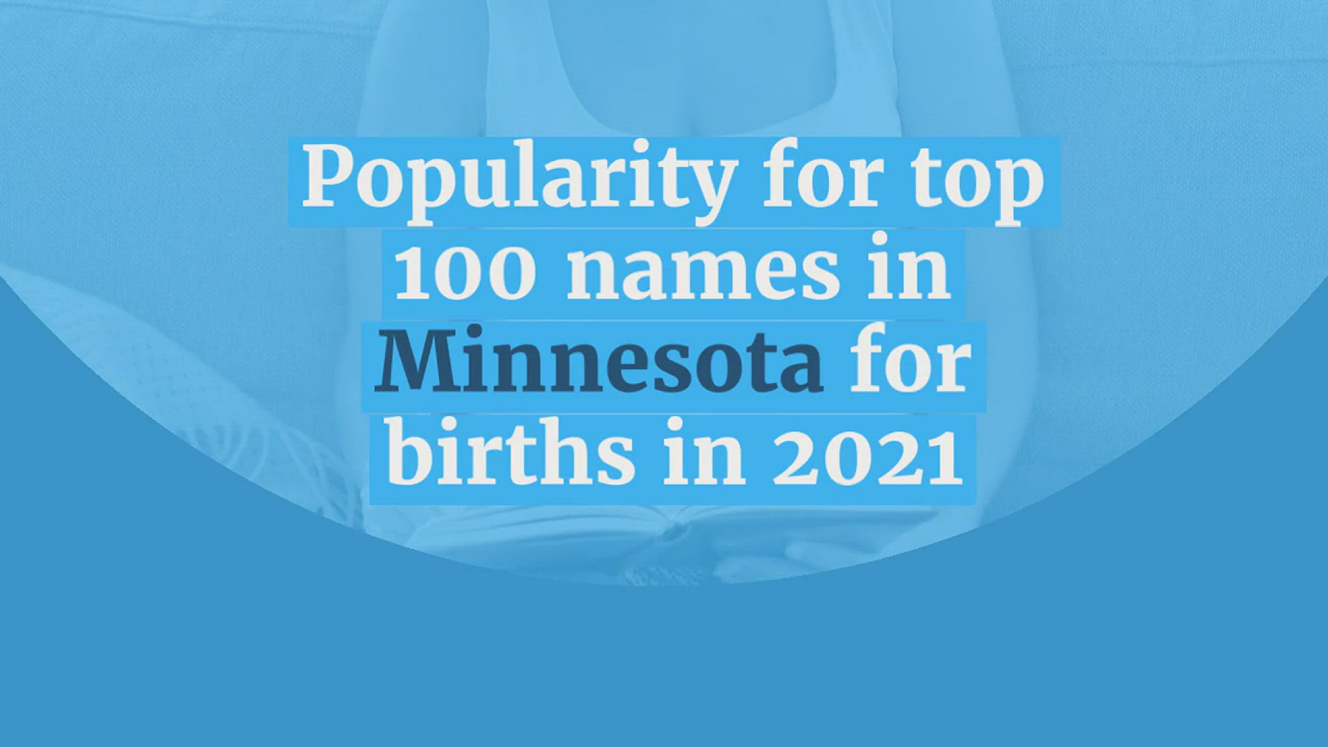 Minnesota Counties & Cities that begin with F