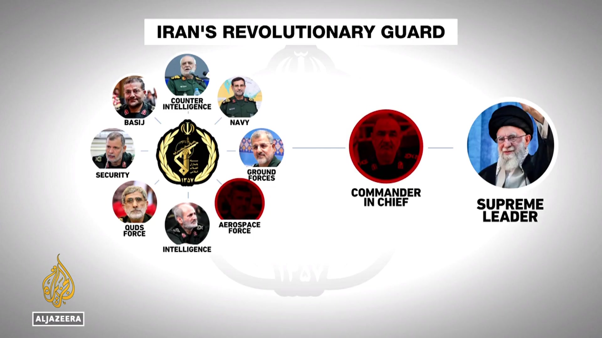 'Video thumbnail for Israeli attack on Iran: Top military figures, nuclear scientists assassinated'