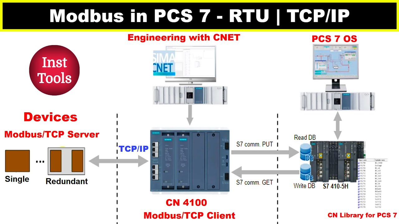 Cable Routing - Inst Tools