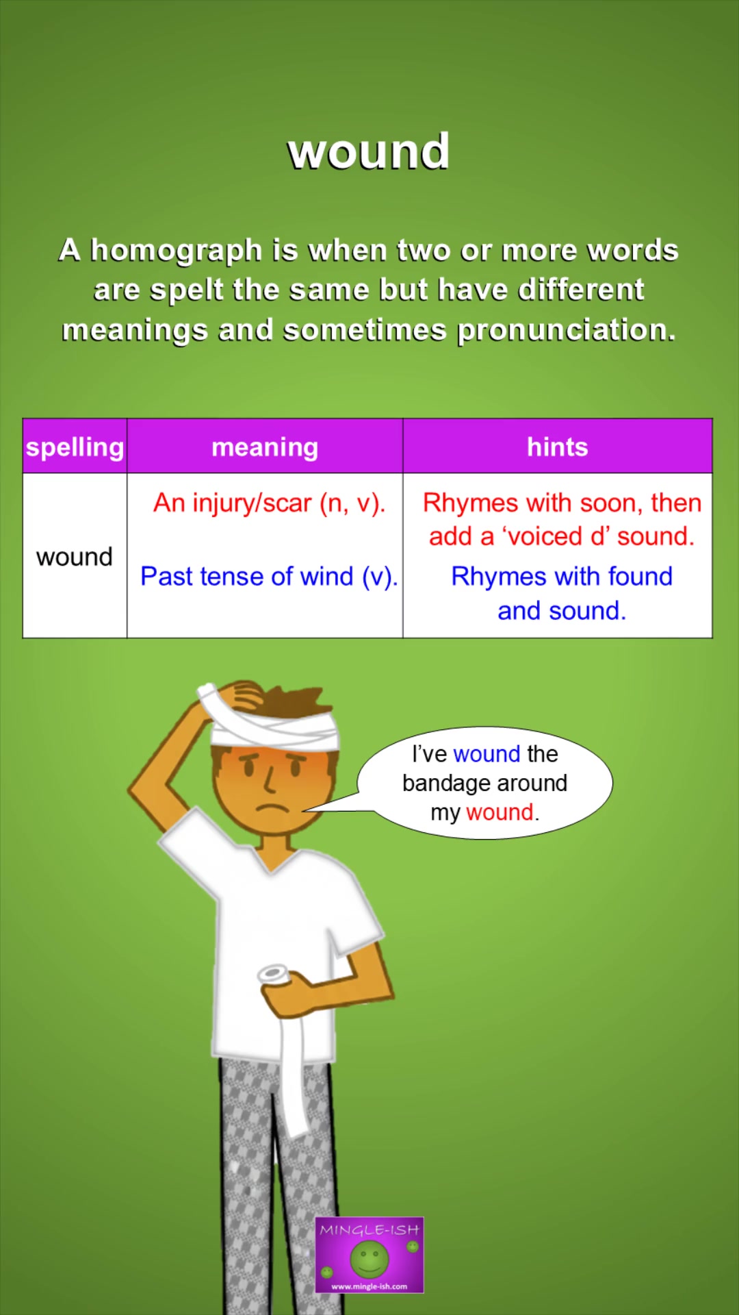 Video thumbnail for Wound: Homographs Explained