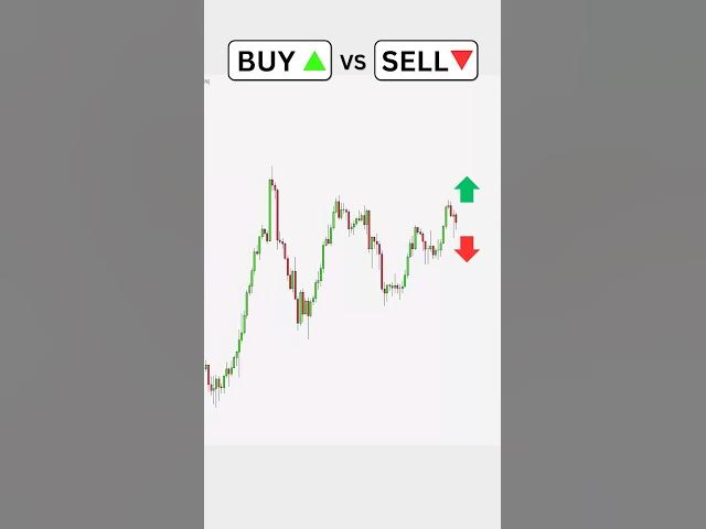 Video thumbnail for Buy or Sell? RSI Trading Strategy #forextradingtips #forexsignals #cryptosignals #stockmarketnews