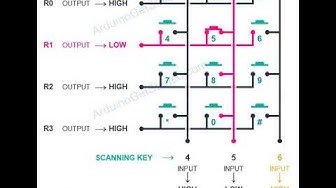 'Video thumbnail for How To Scan Keypad'