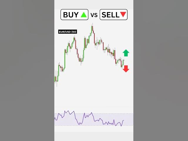 Video thumbnail for Buy or Sell? RSI Trading Strategy #forextradingtips #forexsignals #cryptosignals #stockmarketnews