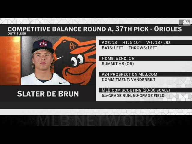Video thumbnail for Baltimore Orioles Select Slater De Brun with No. 37 Pick in 2025 MLB Draft!