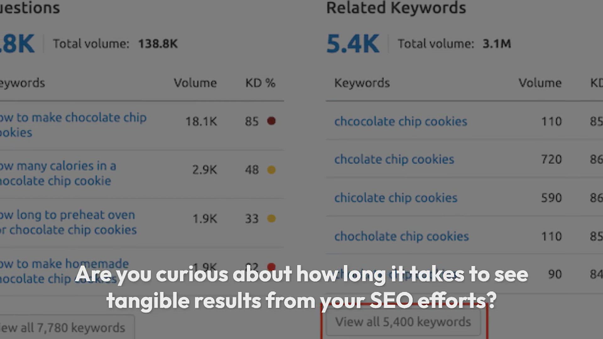 'Video thumbnail for How Long Does Website SEO Take to Show Results? (Real Data)'