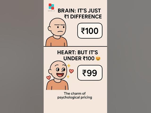 Video thumbnail for Why โน99 Feels Cheaper Than โน100 ๐ | Pricing Psychology Explained