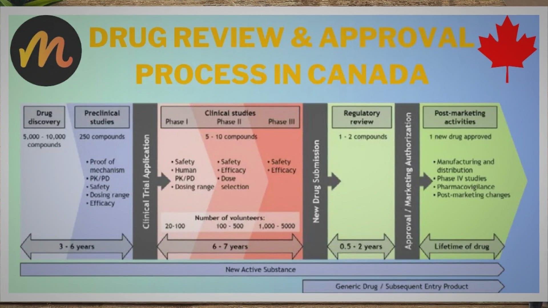 Can Chiropractors Write Prescriptions in Alberta? Know Alberta