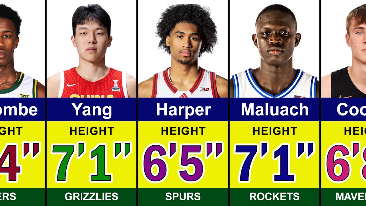 Video thumbnail for The Heights of All 2025 NBA Draft Picks ο½ Cooper Flagg, Dylan Harper, VJ Edgecombe, Kon Knueppel