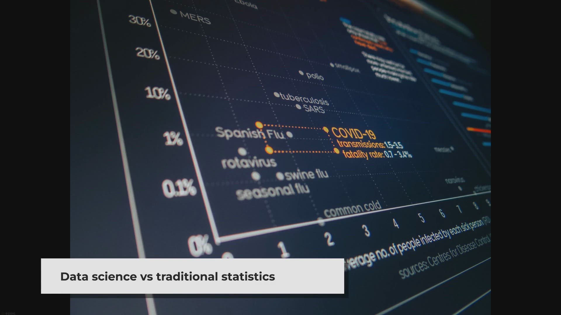 'Video thumbnail for Data Science vs Traditional Statistics: Unveiling the Differences'