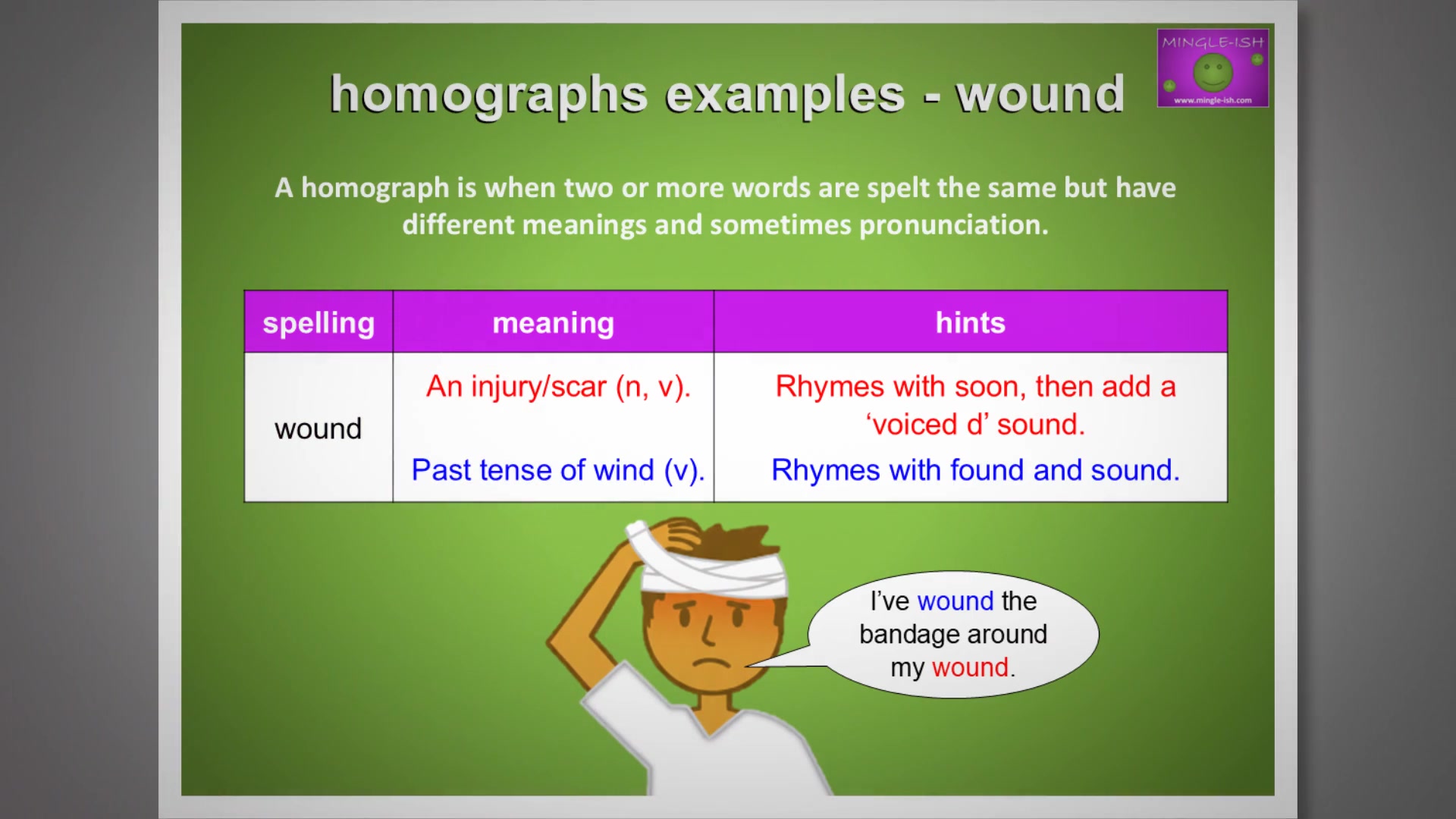 Video thumbnail for Wound: Homographs Explained