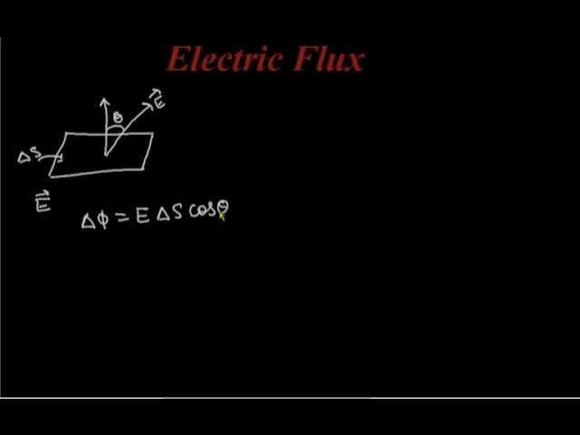 Video thumbnail for Electric Flux