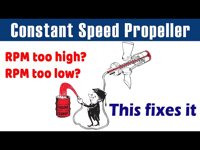 Video thumbnail for Propeller Governor System – Blade Pitch Control in Constant-Speed Props