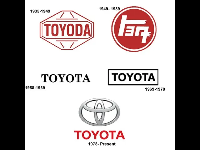 Video thumbnail for Toyota Logo History