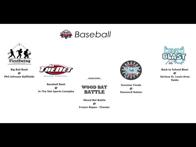 Video thumbnail for Trending on Travelsports Vol II Baseball