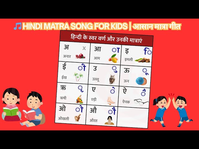 Video thumbnail for Hindi Matra Song for Kids | आसान मात्रा गीत | Learn Matras with Fun Rhymes 🌟#Rhymes#hindivarnamala