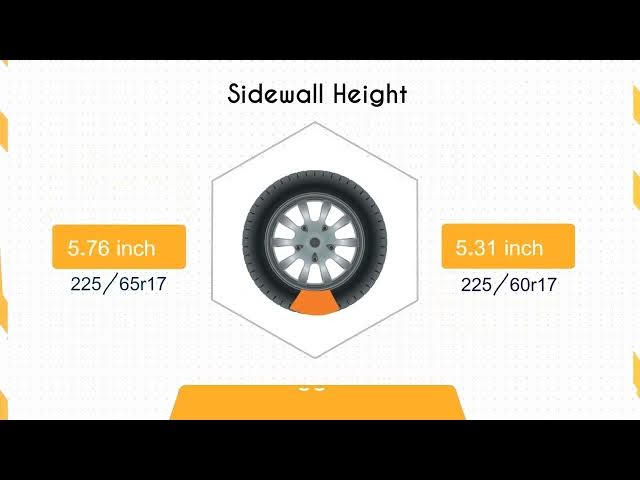 Video thumbnail for Tire Size 225/65r17 vs 225/60r17