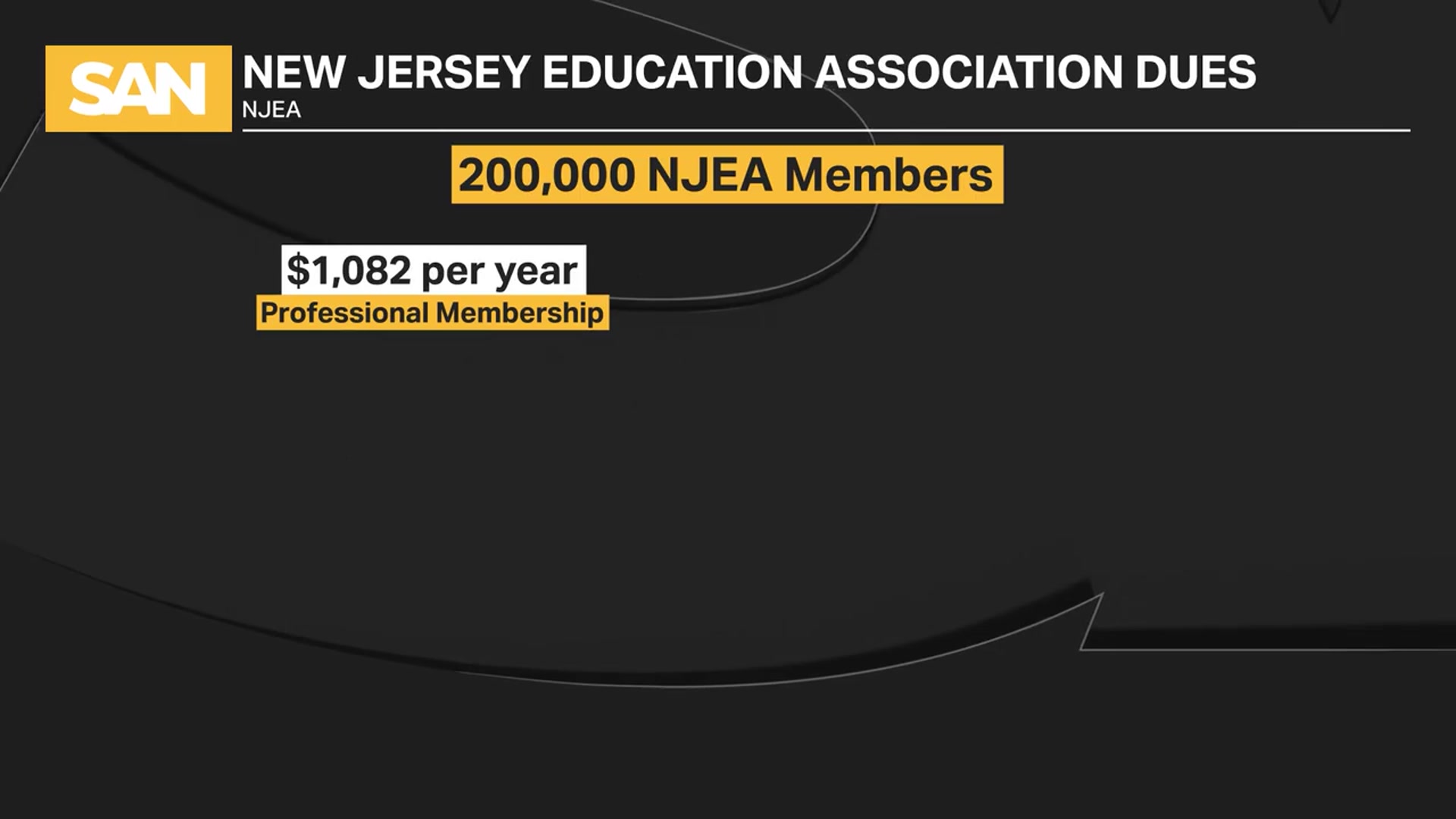 'Video thumbnail for NJ teachers union spent $40 million on primary election loss'