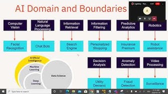 'Video thumbnail for A new future with AI tools by Rahat Yasir || Lightup Conference'