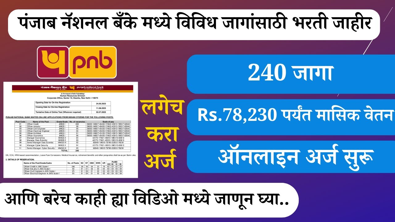 Latest Solapur Bharti 2024 Updates Job Vacancies In Solapur